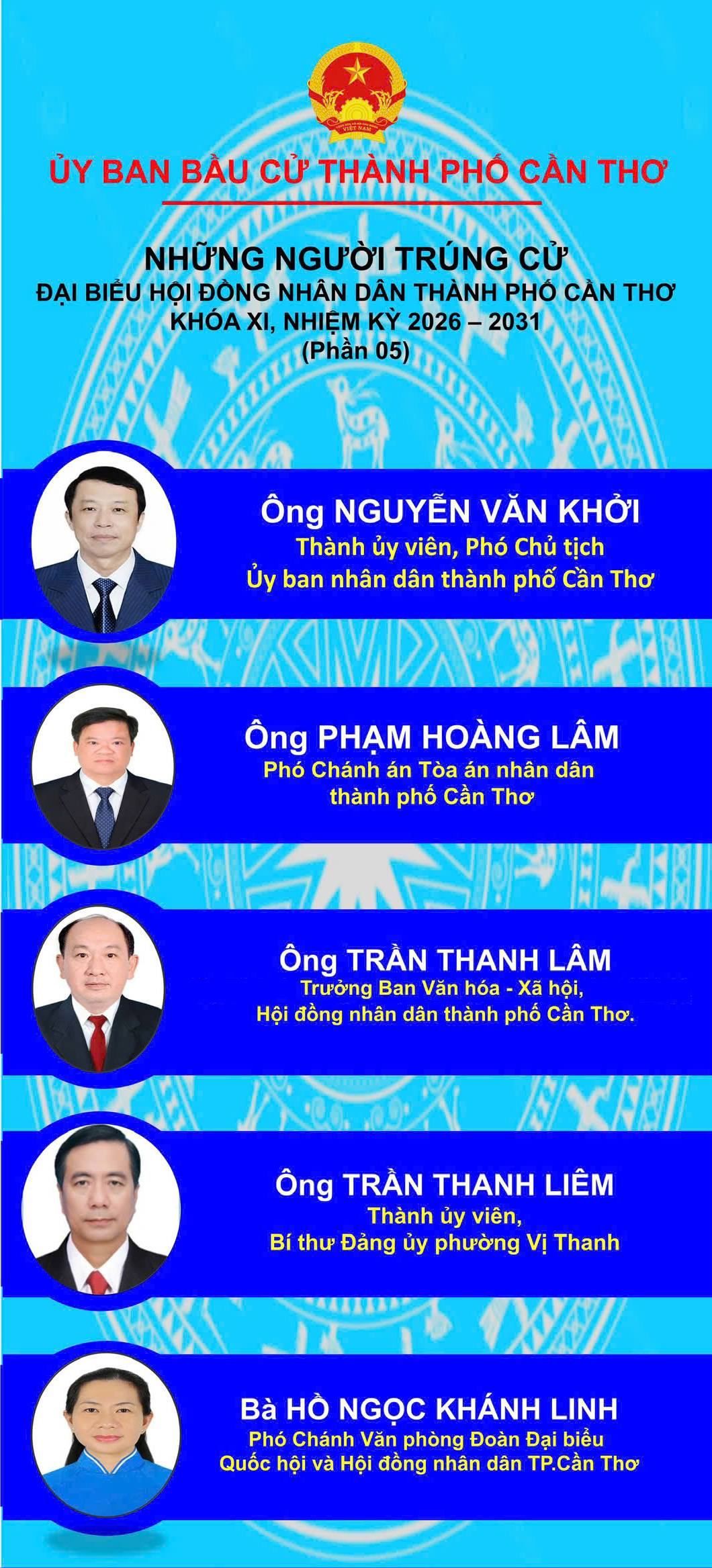 Danh sách đại biểu HĐND th…